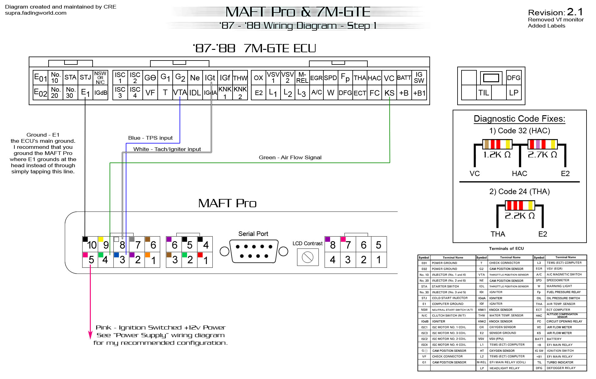 [DIAGRAM] Apexi Safc Wiring Diagram For Supra Mk2